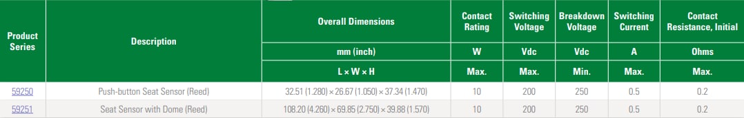 Littelfuse 磁簧传感器